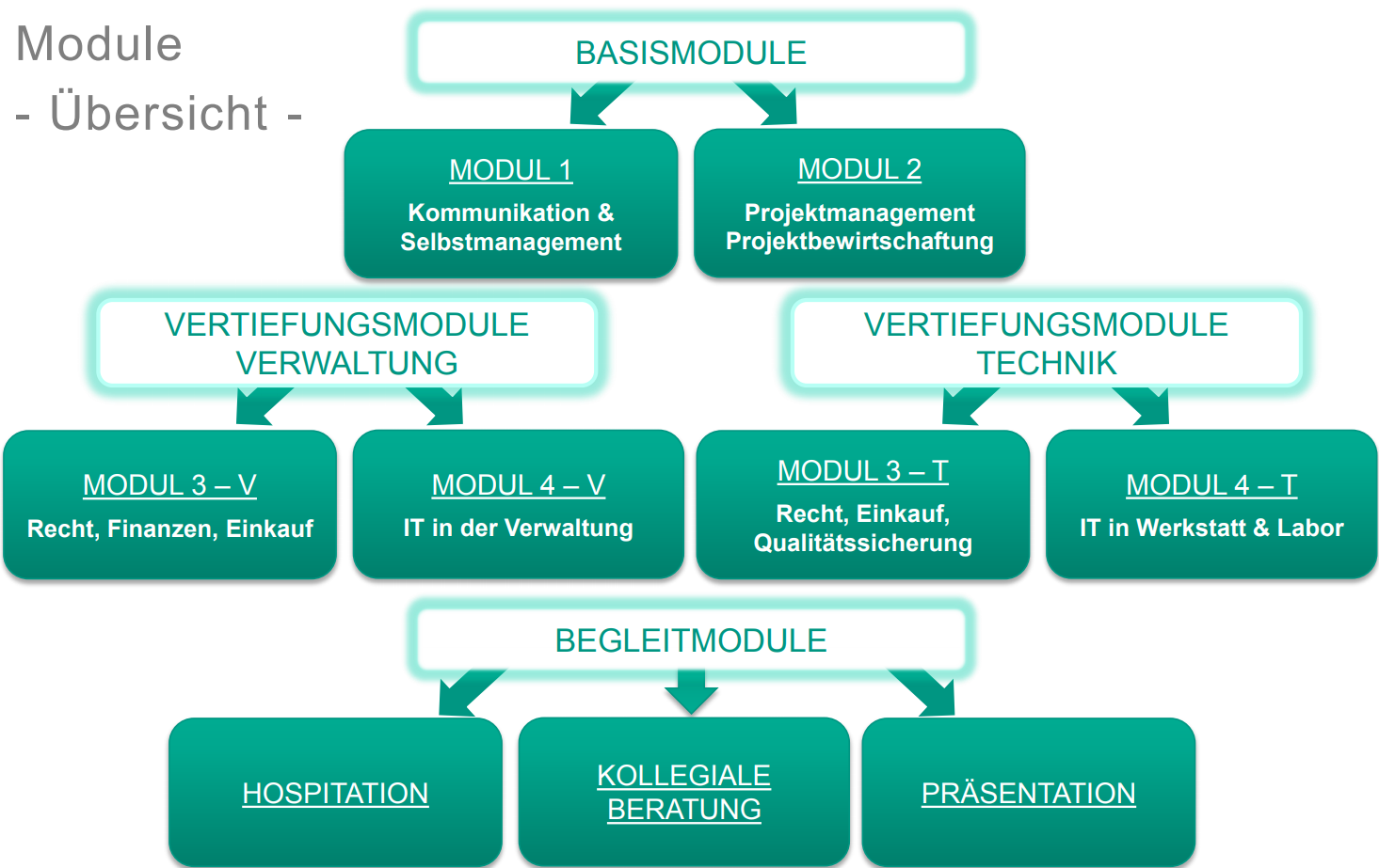 Kit Personalentwicklung Und Berufliche Ausbildung Mitarbeitende 2451